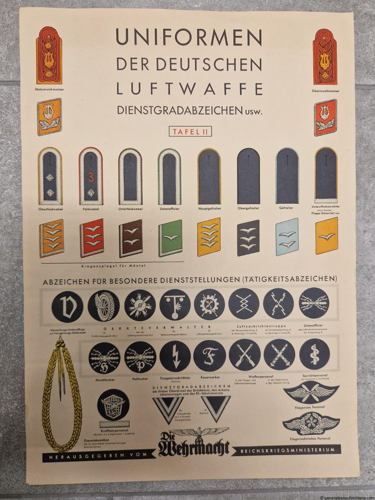 Uniformen der Deutschen Luftwaffe poster
