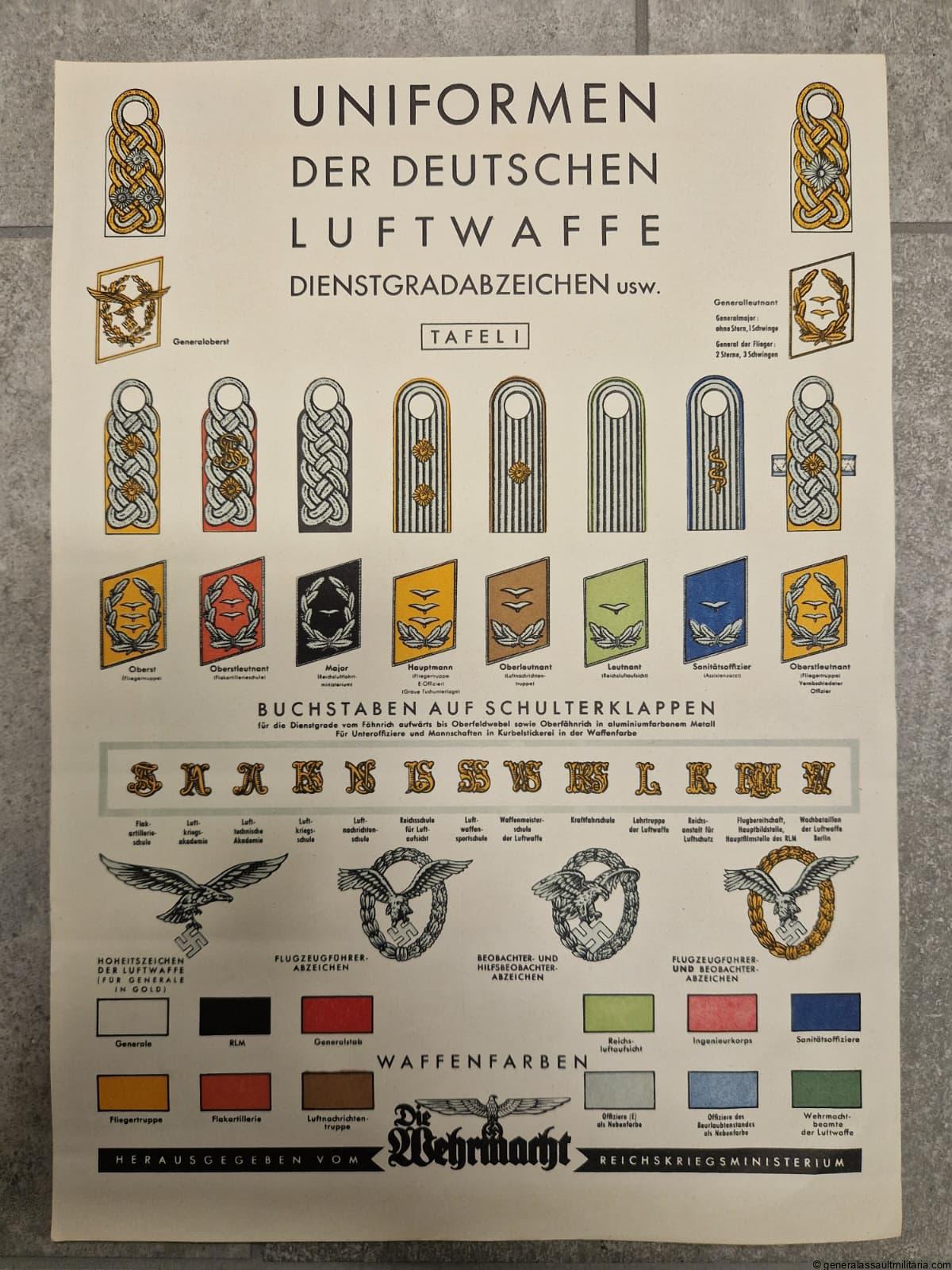 Uniformen der Deutschen Luftwaffe poster